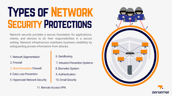 Network Security