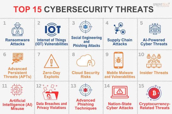 Cyber Threats