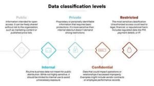 12 Powerful Data Protection Techniques: A Complete Guide to Keeping Your Valuable Data Safe