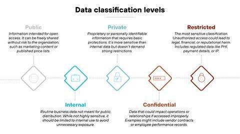 Data Protection