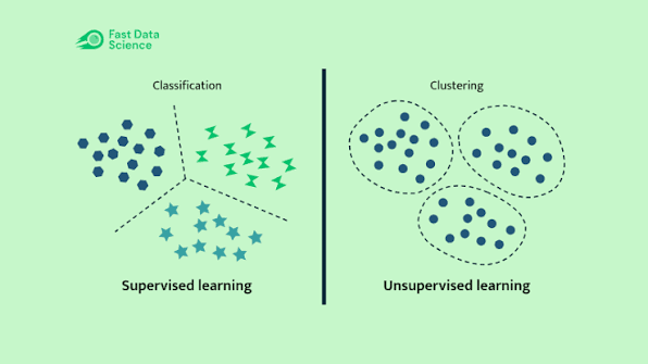Unsupervised Learning