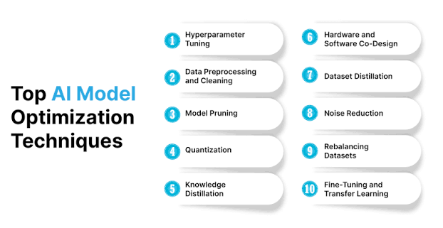 Model Optimization