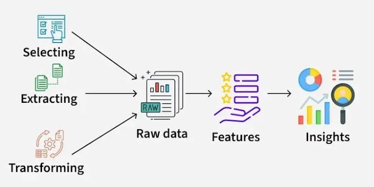 Feature Engineering