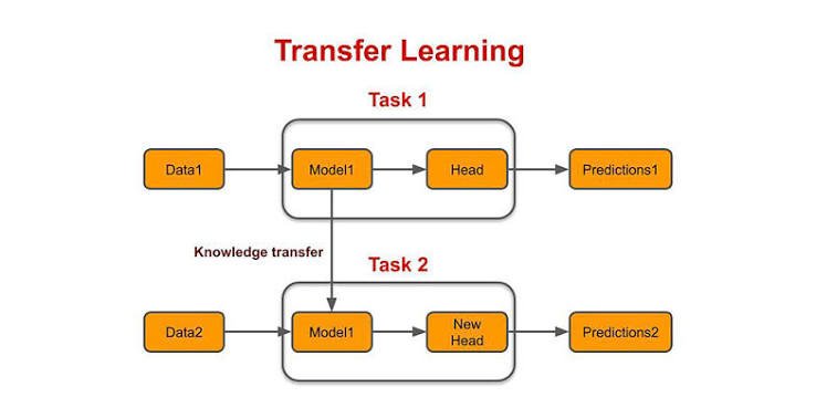 ransfer Learning
