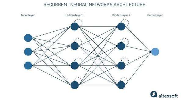 Language Models