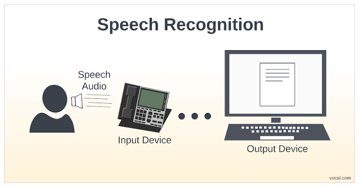 Speech Recognition
