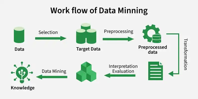 Data Mining